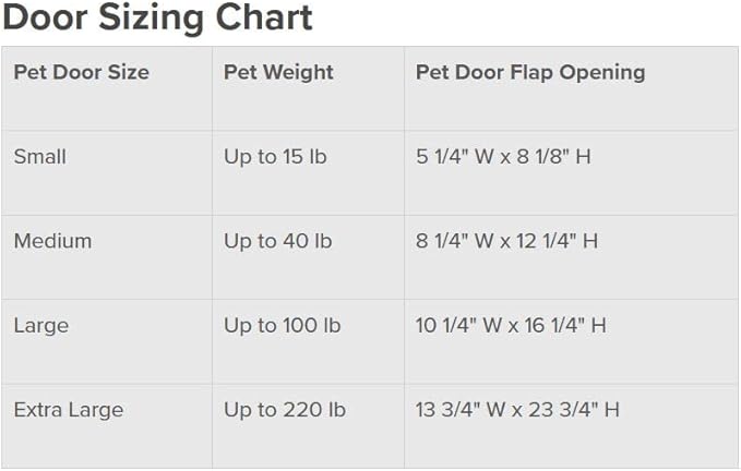 PetSafe Plastic Pet Door - Easy Install for Wood,PVC Metal & Paneled Doors - Rust-Free Plastic Frame - Flap Dimensions 8 1/4" W x 12 1/4" H - for Medium Dogs Weighing Up to 40 lb,(Pack of 4)