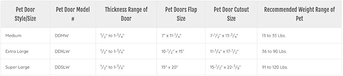 Ideal Pet Products Deluxe Aluminum Pet Door with Telescoping Frame, Extra Large, 10.5" x 15" Flap Size, White
