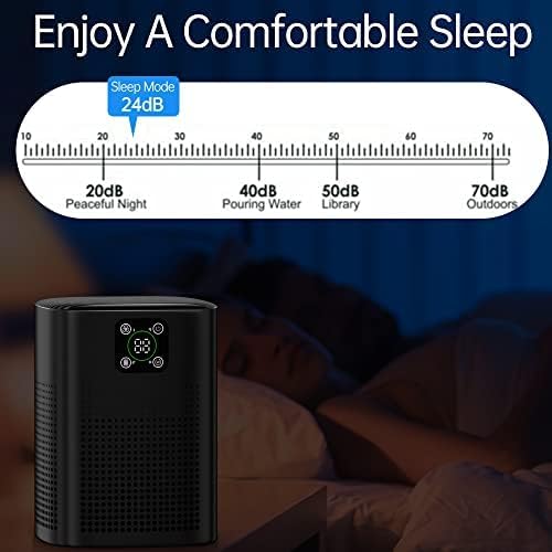 Air Purifiers for pets- Honeyuan H13 HEPA Air Purifier for home, Large Room, Coverage of 1095 sqft, Air purifiers with 360°Air Intake, 3 Fan Speeds, 3-Stage Filtration, 24db Sleep Mode, Black