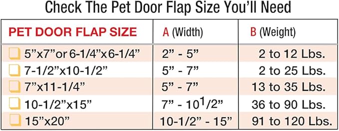Ideal Pet Products Aluminum Pet Patio Door, Adjustable Height 77-5/8" to 80-3/8", 15" x 20" Flap Size, White