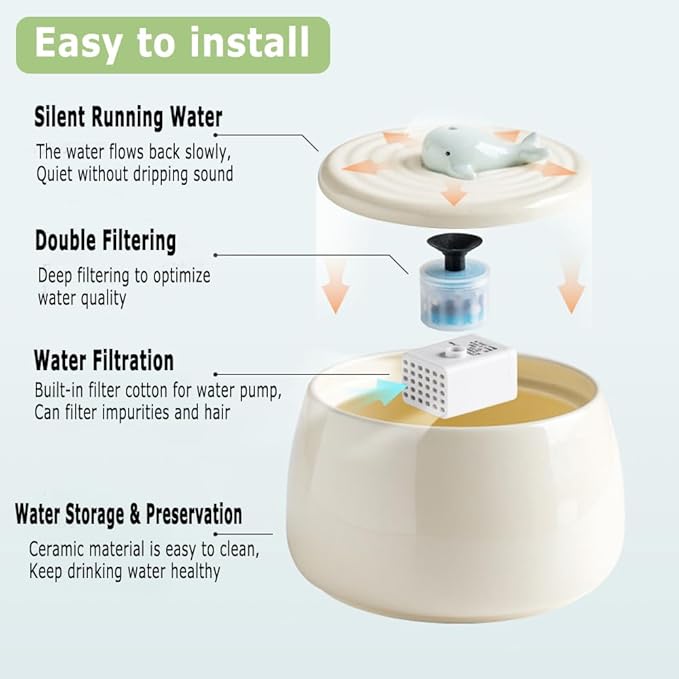 Ceramic Cat Water Fountain, 45oz/1.3L Ultra-Silent Automatic Pet Drinking Water Dispenser for Cats Indoor with Cute Design, Activated Carbon Filter, Perfect for Cats and Small Dogs (White)