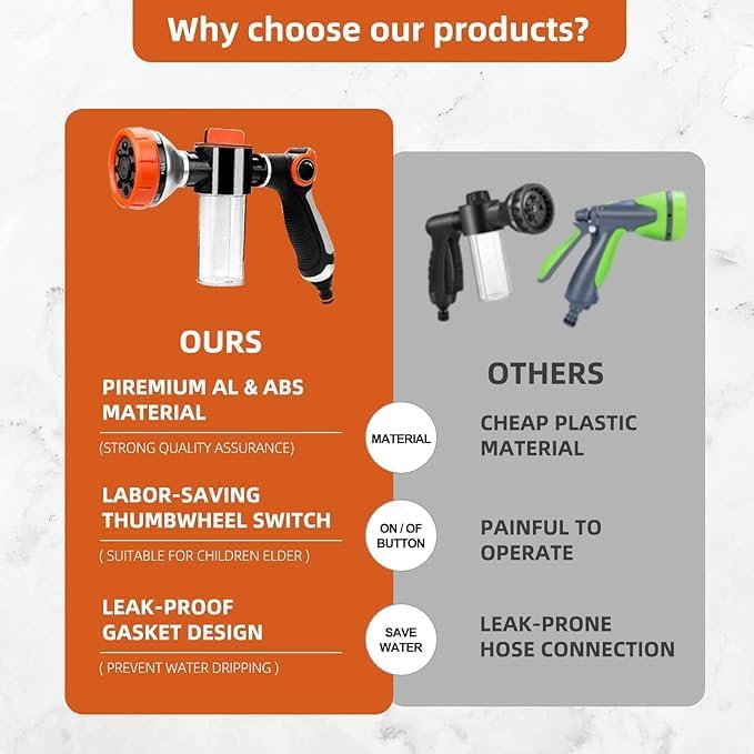 Dog Wash Hose Attachment, High Pressure Garden Water Hose Nozzle 8 Way Foam Sprayer with Soap Dispenser Bottle for Watering Plants, Car Washing, Pet Showering Bathing Tool