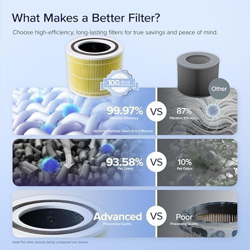 LEVOIT Core 300-P Replacement Filter Air Purifier Pet Allergy, Genuine Core300S-P Filters, Supports HEPA Sleep Mode, High-Efficiency Activated Carbon, Core 300-RF-PA, Yellow, 2 Pack