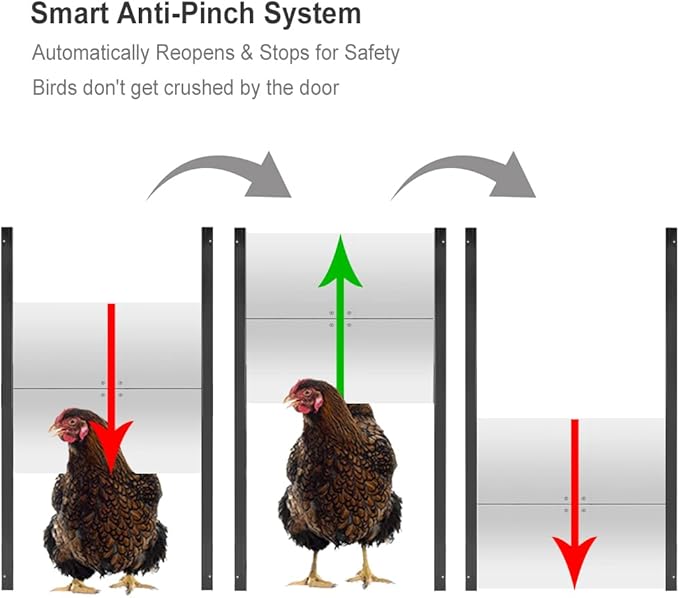 JVR Automatic Chicken Coop Smart Door Compatible with Alexa, Google Assistant, Home Assistant, Tuya - WiFi Electric Opener, Auto Sunrise/Sunset Dusk to Dawn Doors, Anti-Pinch Auto Reopen & Stop