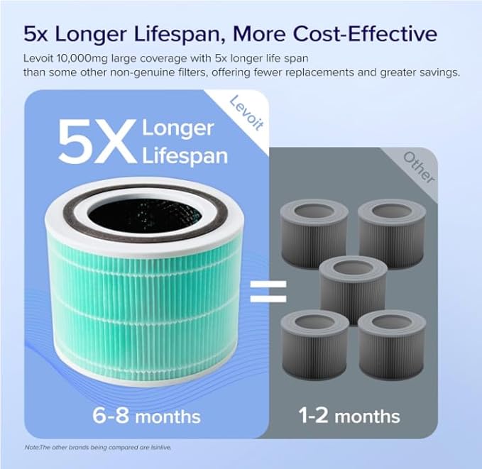 LEVOIT Core 300-P Replacement Filter for Toxin Absorber, Genuine Core300S-P Air Purifier Filters, Supports HEPA Sleep Mode, High-Efficiency Activated Carbon, Core 300-RF-TX, Green