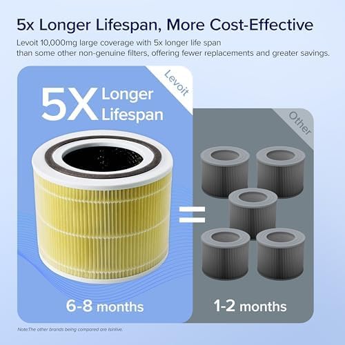 LEVOIT Core 300-P Replacement Filter Air Purifier Pet Allergy, Genuine Core300S-P Filters, Supports HEPA Sleep Mode, High-Efficiency Activated Carbon, Core 300-RF-PA, Yellow, 2 Pack