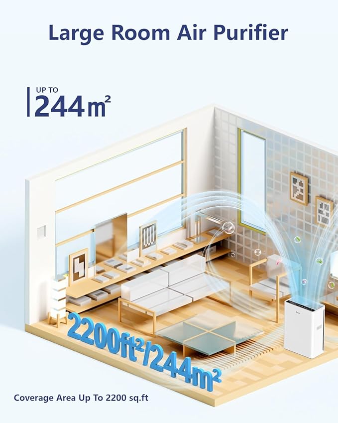 VEWIOR Air Purifiers For Home Large Room Up To 2200 sqft H13 HEPA Air Purifiers Filter With Fragrance Sponge Timer Washable Filter Cover,15 DB Quiet Air Cleaner For Pets Dander Smell Smoke Pollen