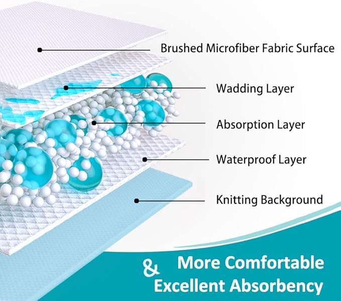 KANECH Washable Underpads 34"x36" (4 Pack), Waterproof Heavy Absorbency Reusable Incontinence Bed Pads for Adults, Elderly, Kids & Pets - Bedwetting Mattress Protector
