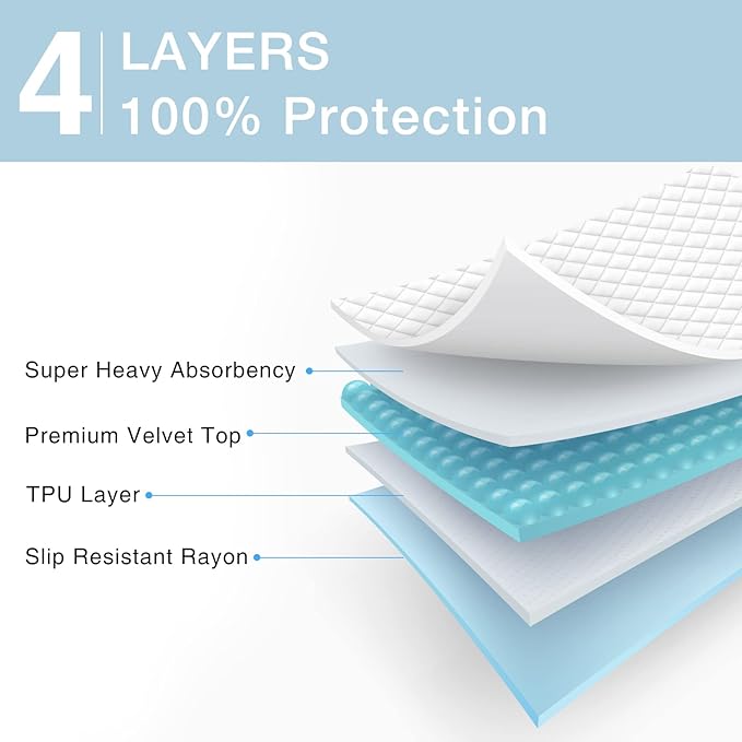 2 Packs Reusable Incontinence Bed Pad, 52" x 34" Washable Pee Pads, Waterproof Bed Pad & Pet Pad, Perfect for Kids, Adults, The Elderly and Pets