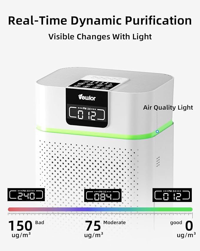 Air Purifier for Home 1800 Ft² Coverage, PM2.5 Monitor & Air Quality Light, Large Bedroom with Essential Oil Diffuser, 15dB Sleep Mode, Timer & Child Lock, Pet Dander Wildfire Smoke Odor Dust Pollen
