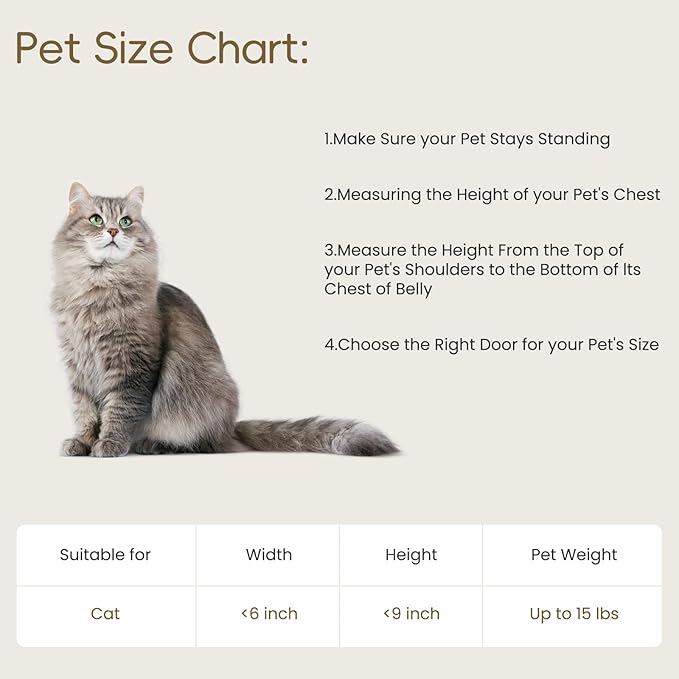 MAVRICFLEX Cat Door for Door, All-Stainless Steel Frame Cat Door with Double Soft Flaps and 2 Sliding ABS Panels for Doors, Easy to Install, Perfect for Cats and Small Dogs Under 15 LBS, Gray