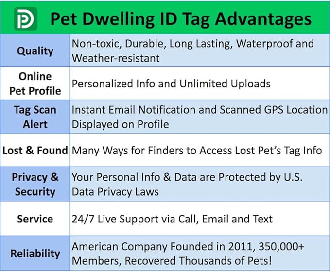 Pet Dwelling QR Pet Tag – Easy Scan Instant Location Alerts, Online Pet Profile with AI Feature for Dogs & Cats (Green Paw)