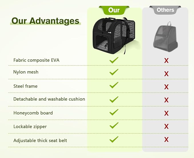 Pecute Cat Backpack Carrier Expandable, Pet Backpack for Cats & Small Dogs Up to 11lbs, with 4-Side Breathable Mesh, Multi-Entry & Lockable Zippers for Travel, Hiking, Camping - Hands Free, Black