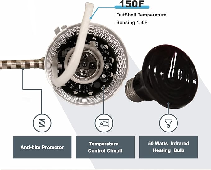 SYSAI Bird Cage Heater with Anti-Burning Protection, and Anti-Bite Power Cord Protector, 50 Watts