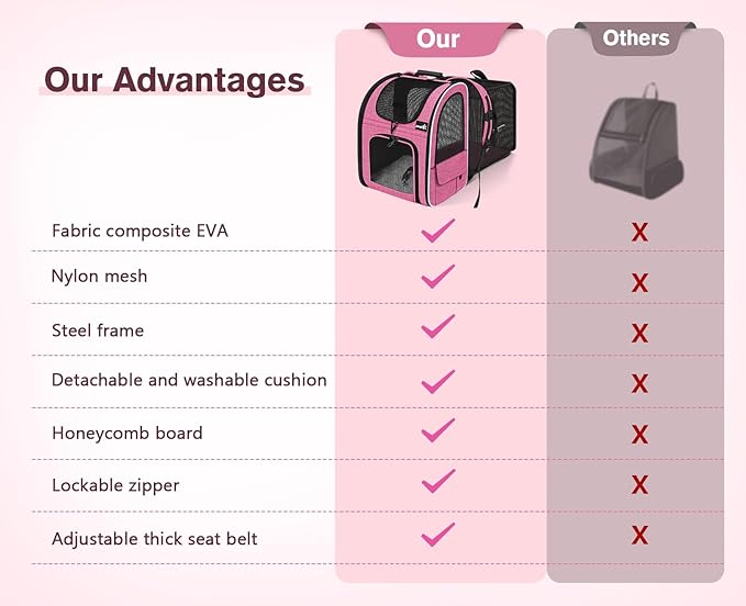 Pecute Cat Backpack Carrier Expandable, Pet Backpack for Cats & Small Dogs Up to 11lbs, with 4-Side Breathable Mesh, Multi-Entry & Lockable Zippers for Travel, Hiking, Camping - Hands Free, Pink