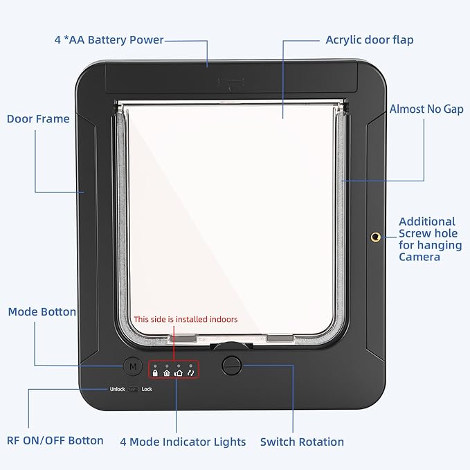 Smart Cat Door for Interior & Exterior, Cat Pet Door with 3 Collar Sensor Keys & 1 Remote Control & 4 Way Locking Cat Flap with RFID Collar Activated Opening