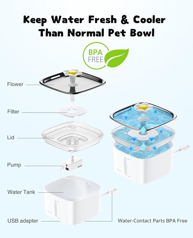 Veken Innovation Award Winner 95oz/2.8L Cat Water Fountain with Stainless Steel Lid, Automatic Pet Fountain Dog Water Dispenser with Replacement Filters for Cats, Dogs (Silver, Stainless Steel)
