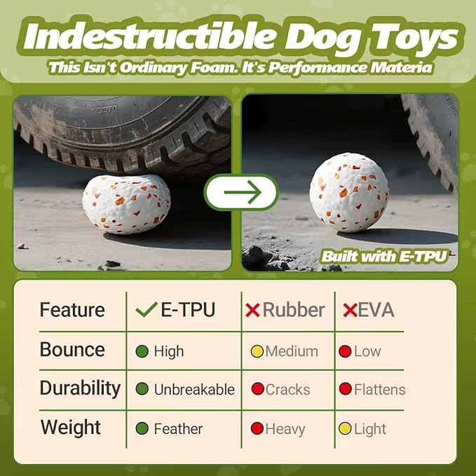E-TPU Dog Balls 3 Pack - Interactive Tennis Balls Alternative for Aggressive Chewers, Indestructible Chew Toys for Puppy Teething, Keep Dogs Busy, Suit for Large Medium Small Breed