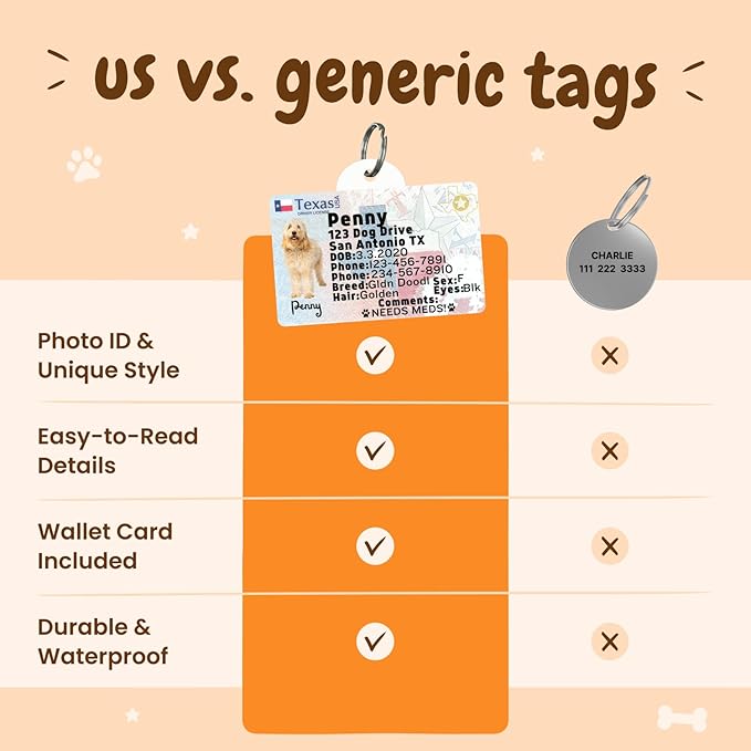 PawFurEver Personalized Dog Driver License ID Tag for Dogs & Cats - Custom Pet License Dog ID Tags Personalized Heavy Duty with Name, Photo & Phone Number, 50 States + DC (Virginia, Tag)