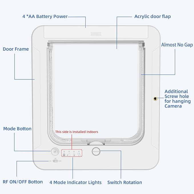Smart Cat Door for Interior & Exterior, Cat Pet Door with 3 Collar Sensor Keys & 1 Remote Control & 4 Way Locking Cat Flap with RFID Collar Activated Opening