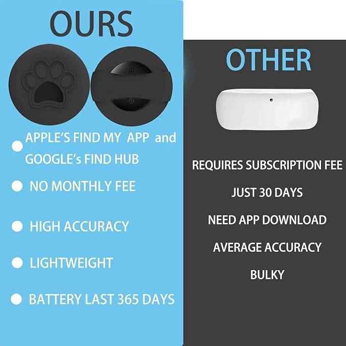 Dog Trackers Smart Pet Tracker for Collar Dog Trackers Pet Location Tracker with Holder No Monthly Fee Compatible with Apple Find My (iOS Only Not for Android) Anti-Lost Device for Pets Bag Straps