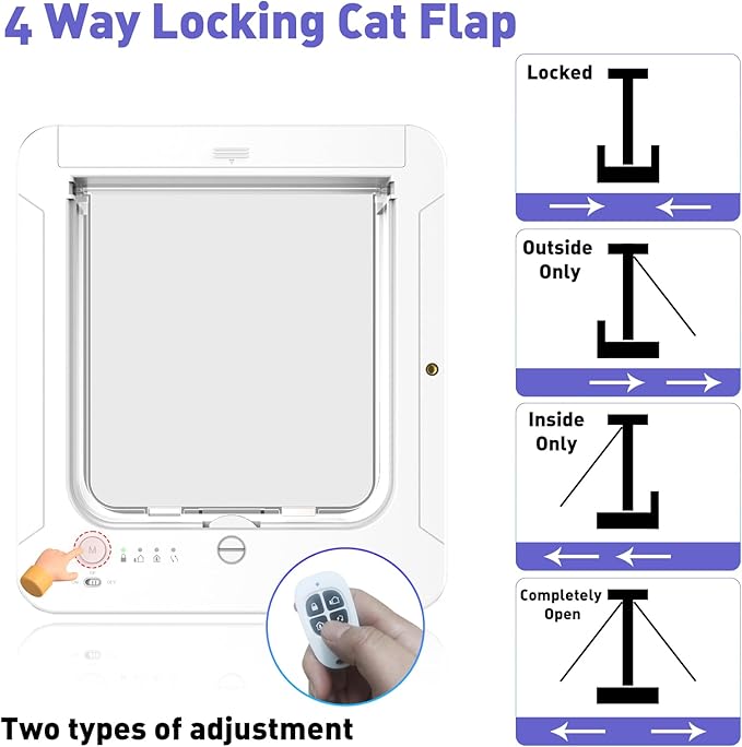 Smart Cat Door for Interior & Exterior Doors, Outer Frame Size 11.5"x10.1", Microchip Kitten Door with 3 RFID Collar Sensor Keys, Electronic Activated Opening Pets Cats Flap for Windows, Walls, Doors