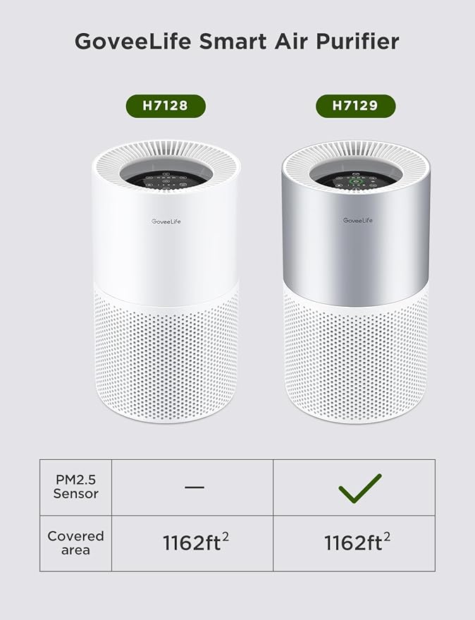 GoveeLife Air Purifiers for Home, Smart Air Purifier for Large Rooms with App & Alexa Control, Detachable Pre-filter, Covers up to 1162ft², Sleep Mode for Pet Hair, Pollen, Dust and Smoke