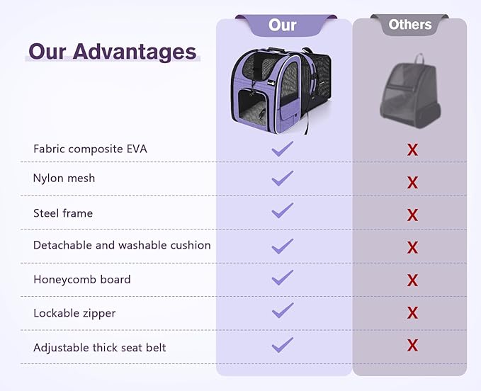 Pecute Cat Backpack Carrier Expandable, Pet Backpack for Cats & Small Dogs Up to 11lbs, with 4-Side Breathable Mesh, Multi-Entry & Lockable Zippers for Travel, Hiking, Camping - Hands Free, Purple