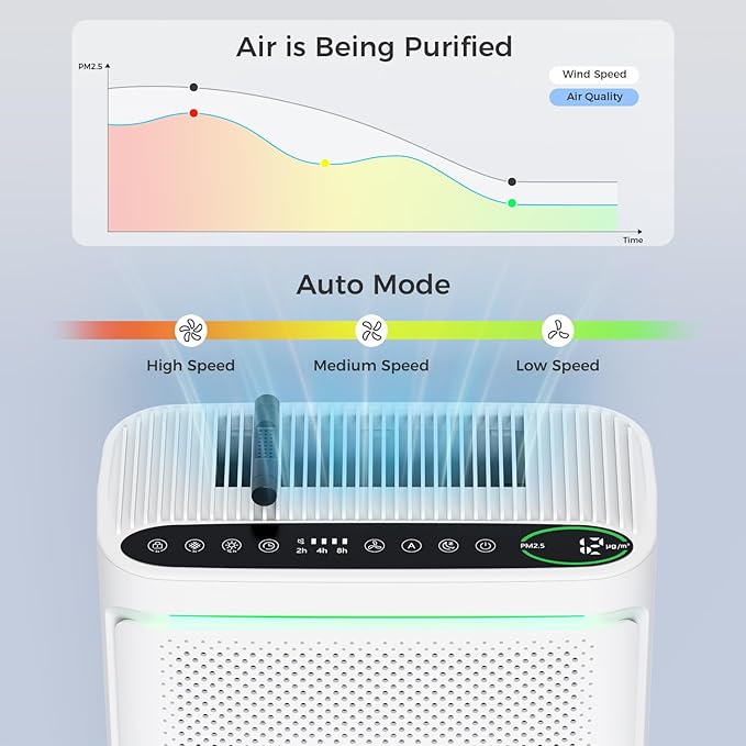 Air Purifiers For Home With Air Quality Display Cover Area Up to 2152 Sq.Ft Equipped with True H13 HEPA Washable Filter Air Cleaner with Fragrance Sponge for Bedroom Dorm Room, DH-JHD08(White)