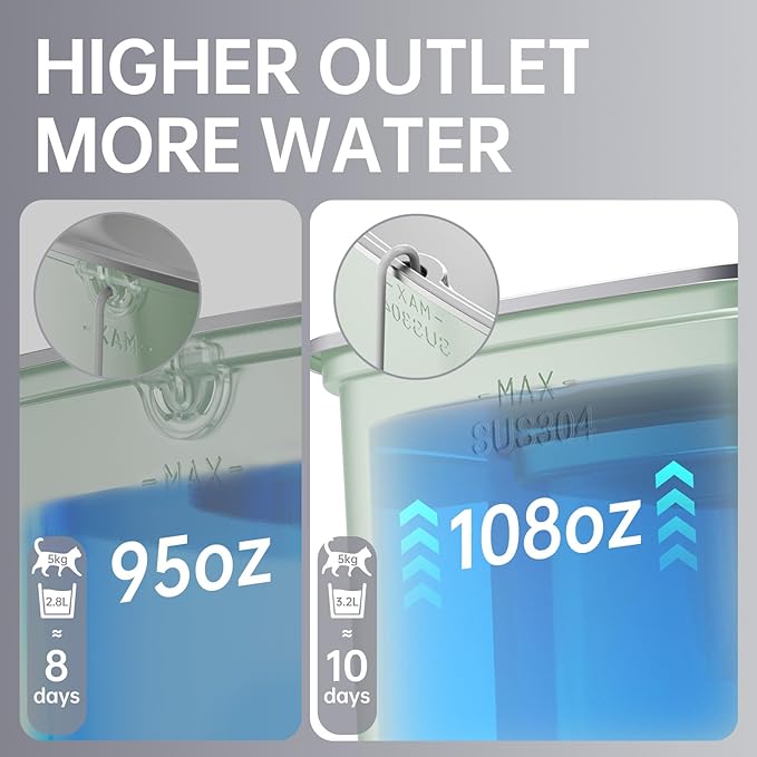 Veken Innovation Award Winner Stainless Steel Cat Water Fountain, 108oz/3.2L Automatic Pet Fountain Dog Water Dispenser with Replacement Filters & Silicone Mat for Cats, Dogs (Tea Green)