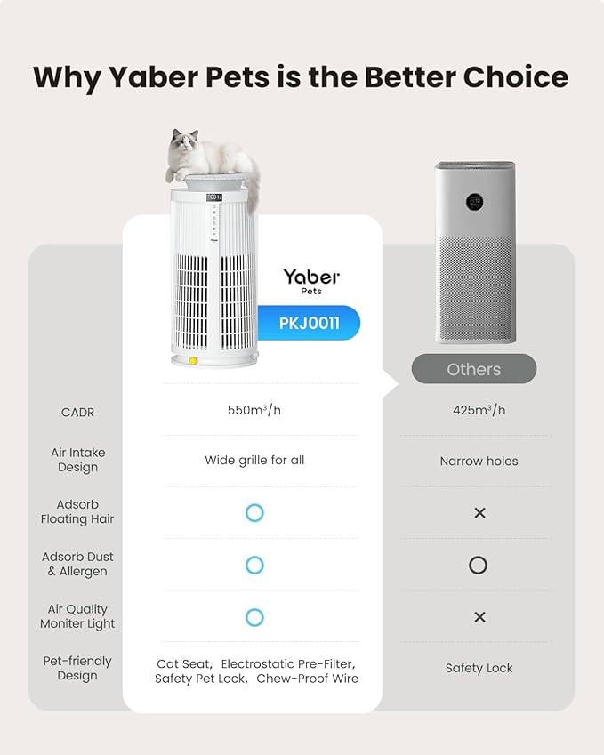 Large Air Purifiers for Home Large Room up to 4200ft², Yaber HEPA Air Purifier for Home Pets, Auto Mode PM2.5 VOC Monitor with Lights, APP Air Cleaner for Allergies Pet Hair Odor Pollen Smoke Dust