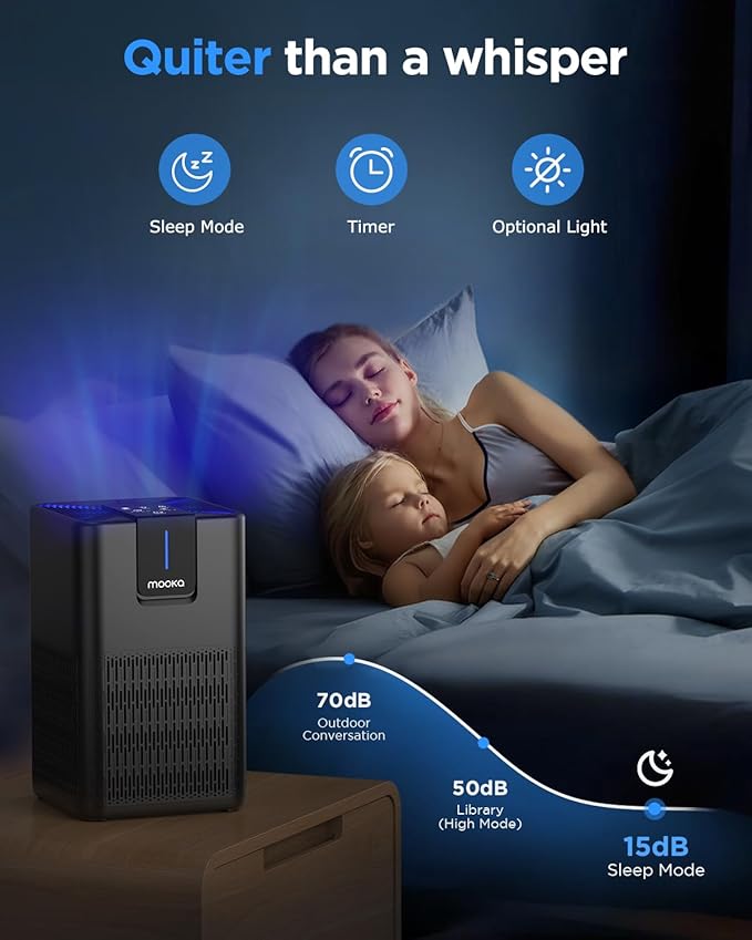 Air Purifiers for Home Large Room 1250 Ft²,MOOKA H13 HEPA Air Purifier for Pets Dust Odor Smoke,Aromatherapy Function,Air Cleaner with 15dB Quiet Sleep Mode for Bedroom Office Living Room,M05,Black