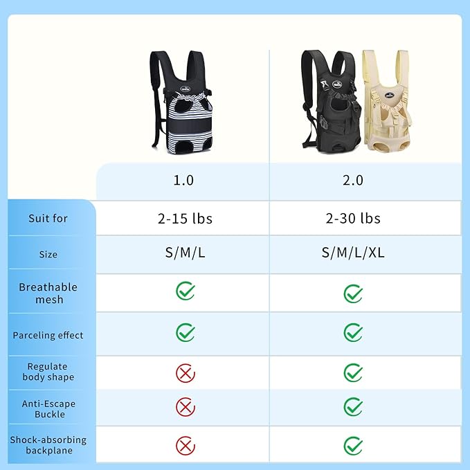 Dog Front Carrier Backpacks for Small Dogs, Legs Out Pet Carrier Sling Backpack with Adjustable Padded Ventilated Shoulder Straps, Easy-Fit for Traveling Hiking Camping,Large