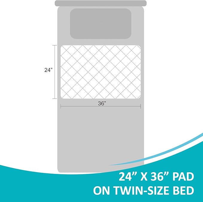 KANECH Washable Underpads 24"x36" (4 Pack), Waterproof Heavy Absorbency Reusable Incontinence Bed Pads for Adults, Elderly, Kids & Pets - Bedwetting Mattress Protector