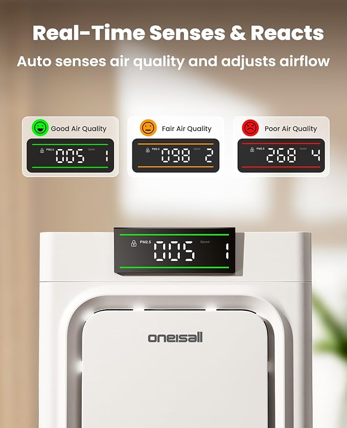 oneisall Air Purifiers for Home Pets with Double-Sided HEPA Washable Filters,Large Room Up To 2200Ft²,Air Purifier for Pet Hairs,Dander Odor Allergies Pollutant Smoke Dust,PP02