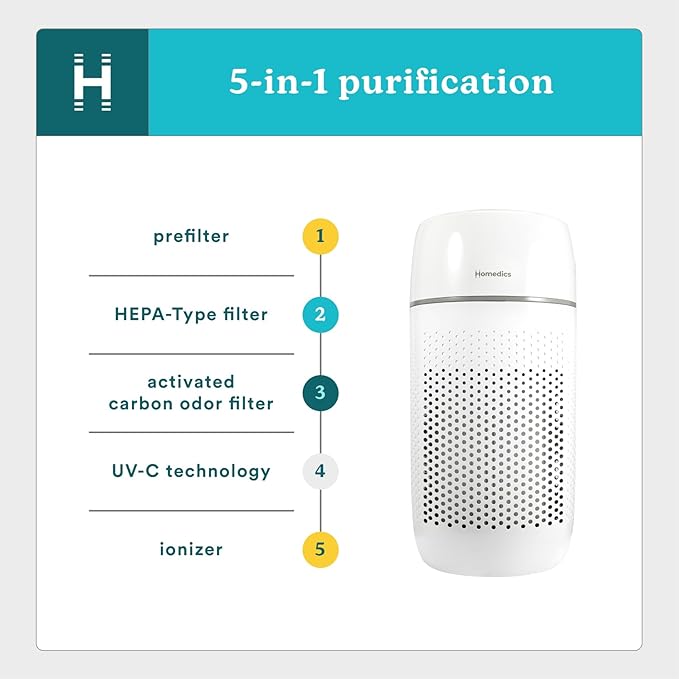 Homedics Air Purifier T22, 5-in-1 Tower Air Purifier, 99% HEPA-Type Filtration with UV-C Technology and Carbon Odor Filter, 4 Speeds, Essential Oil Aromatherapy Tray, for Medium Rooms