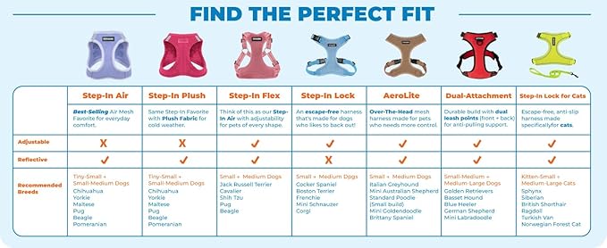 Best Pet Supplies Voyager Step-in Air Harness - All Weather Mesh, Reflective, No Pull Harness for Dogs, Cats - Secure with Hook & Loop Fastener, Buckle, Double D-Rings - Red, XXS