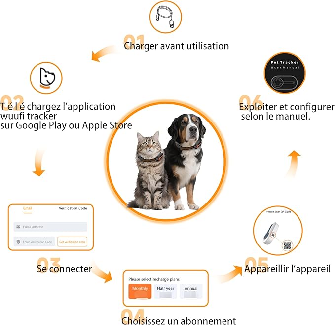ROTX Dog GPS Tracker Real-time Tracker Alerts Virtual Fence Location Dog Cat Collar Attachment of Random Color Subscription Required for Pet Over 11.06lbs Waterproof IP67 Health & Wellness Black