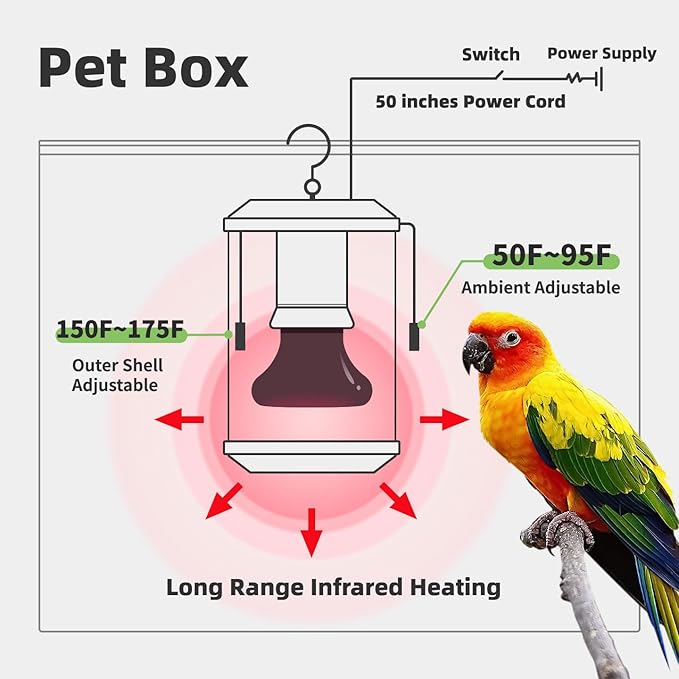 SYSAI Smart Bird Cage Heater with Auto Temperature Control and Anti-bite Power Cord Protector, Safe for Touching and Reliable Heating 24x7 (Small_50W)