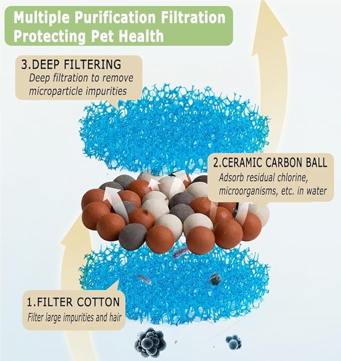 Ceramic Cat Water Fountain Filters, 6 Packs Cat Fountain Replacement Filters for Automatic Pet Water Dispenser for Cats Indoor with Cute Whale Design, Activated Carbon Filter