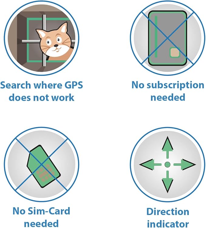 Pro-Track-tor - Ultra-Lightweight Cat Finder (ONLY 0.28oz) - No Monthly Fees - 1600ft Range RF Tracker - Works Where GPS Fails - Find Hidden Cats Anywhere