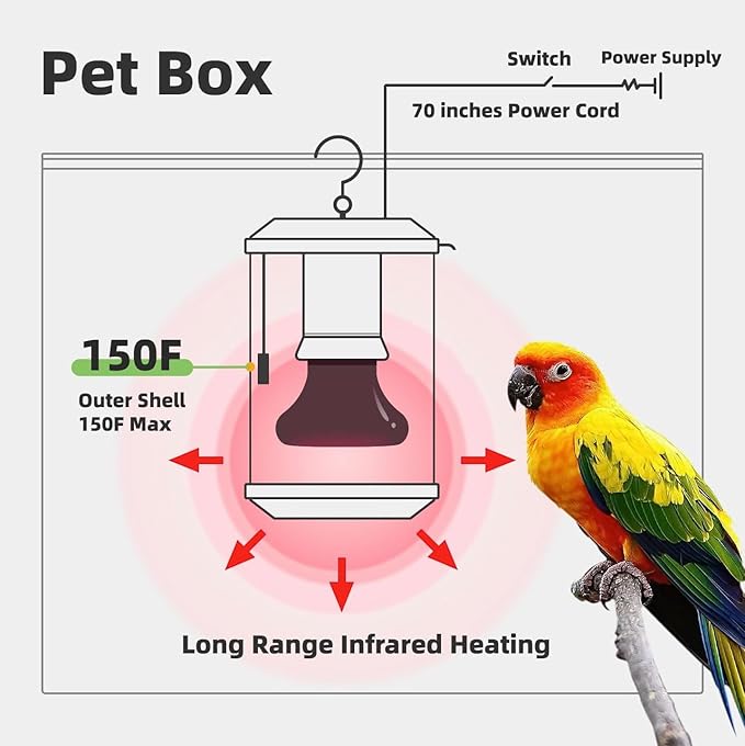 SYSAI Bird Cage Heater with Anti-Burning Protection, and Anti-Bite Power Cord Protector, 50 Watts