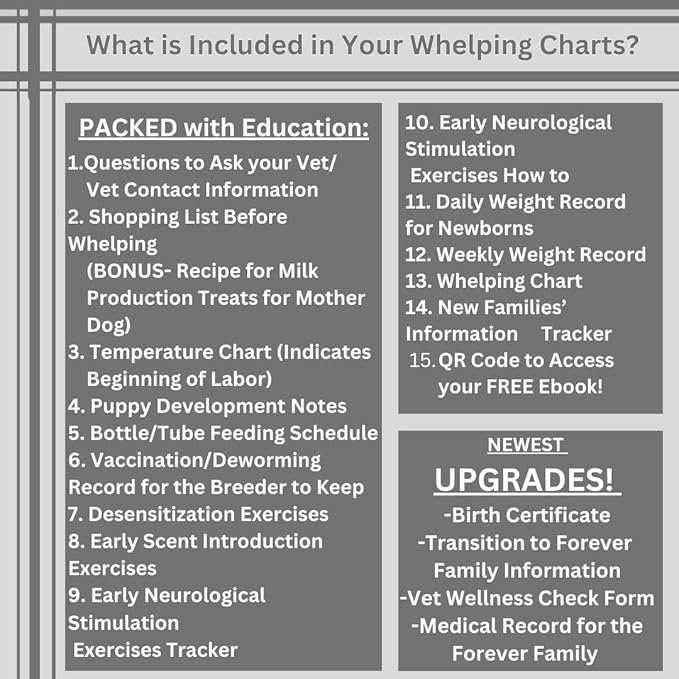 Puppy Whelping Supplies 64 Piece Puppy Whelping Kit for Puppies Birth Pregnant Dog Birthing Supplies Newborn Collars for Litter Bottles for Nursing