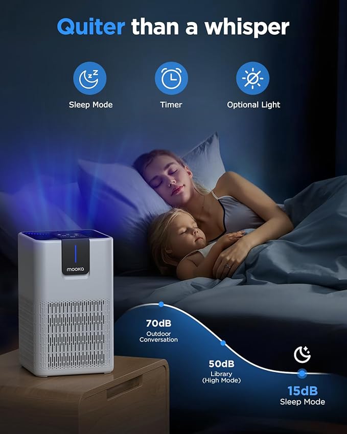 Air Purifiers for Home Large Room 1250 Ft²,MOOKA H13 HEPA Air Purifier for Pets Dust Odor Smoke,Aromatherapy Function,Air Cleaner with 15dB Quiet Sleep Mode for Bedroom Office Living Room,M05,White