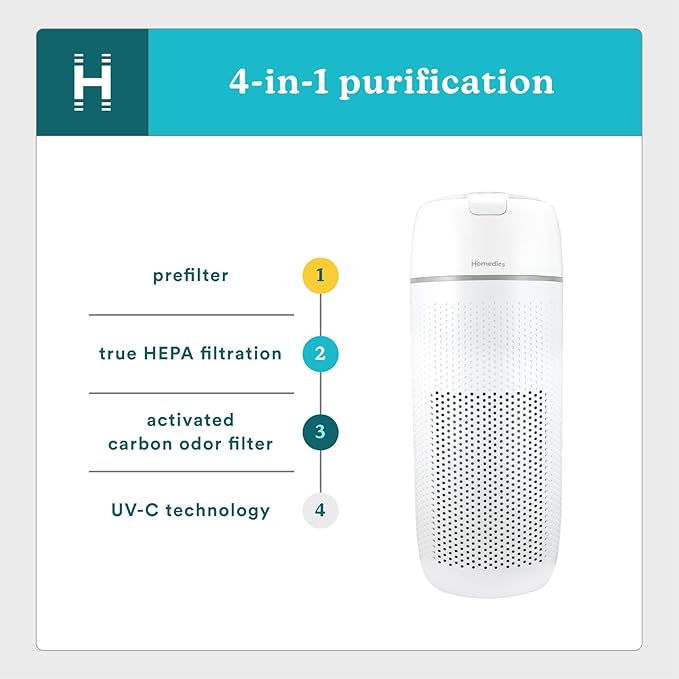Homedics Air Purifier, 4-in-1 Tower for Extra Large Rooms up to 1,692 Square Feet, 99% HEPA-Type Filtration for Smoke, Allergens, Pollutants, Dust and Pet Dander with UV-C Technology