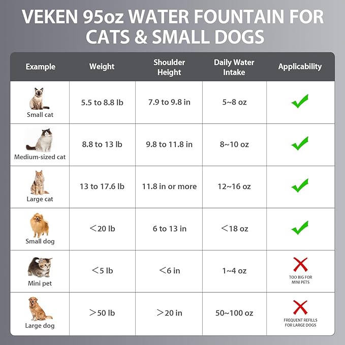 Veken Innovation Award Winner Stainless Steel Cat Water Fountain, 95oz/2.8L Automatic Pet Fountain Dog Water Dispenser with Replacement Filters & Silicone Mat for Cats, Dogs (Space Black)
