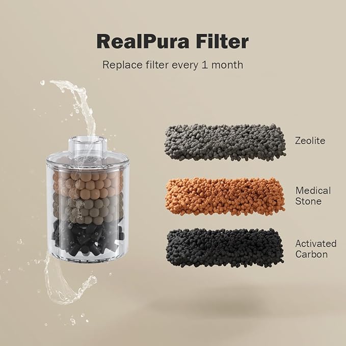 Cat Water Fountain Filter Replacement 6PC Compatible with Automatic Pet Water Dispensor, 3-Month Set RealPura Filter Refill for Smart Bowl Multi-Layer Filtration for Fresh Clean Water