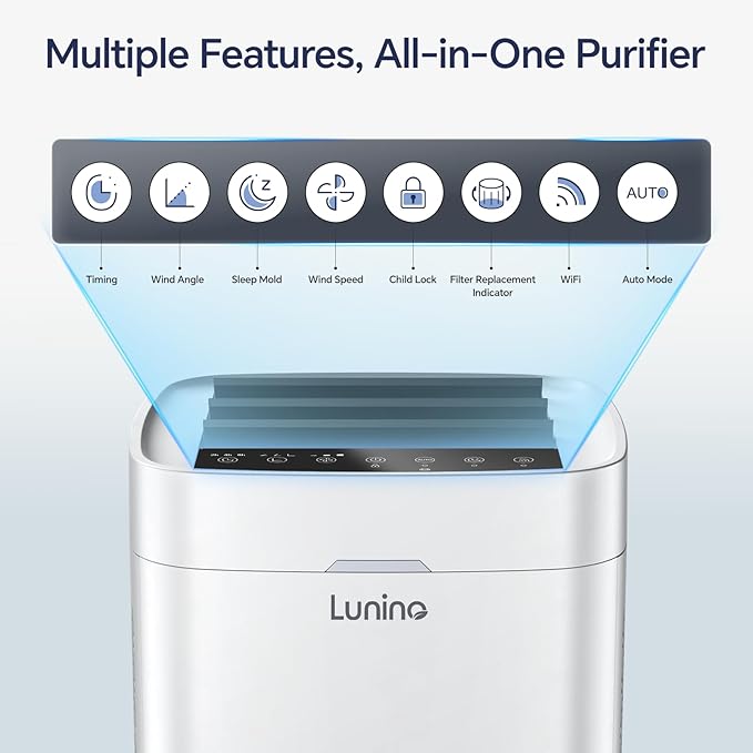 Air Purifiers for Home Large Room up to 2400 Ft², Double-Sided HEPA Air Purifier with Washable Pre-filter, Smart WiFi, PM 2.5 Air Quality Monitor, 3 Fan Modo, for Pets Hair, Dust, Pollen, Smoke