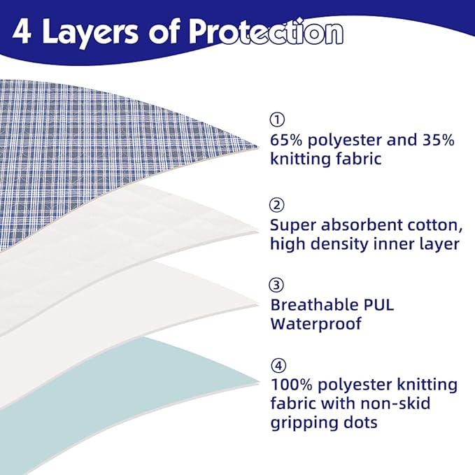 OUTCREATOR® Washable Bed Pads 18" x 24" (Pack of 3) for Incontinence Mattress Protector, Reusable Underpads for Elderly, Adults, Kids, Pets with Anti-Slip Bottom (Light Blue Plaid)