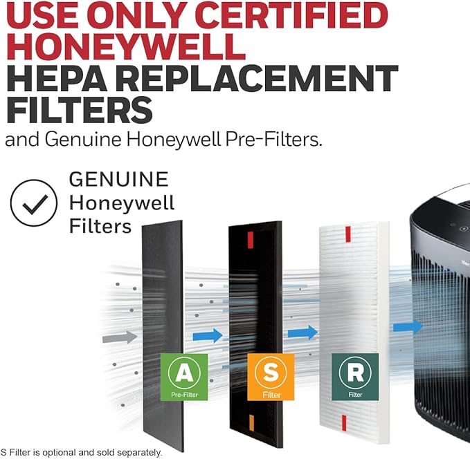 Honeywell HEPA Air Purifier for Home, 938 Ft² Rooms in 1 hour, Turbo Clean, Reduces Allergens, Dust, Pollen, Pet Dander, All Smoke Types, Odors, White, HPA5100W